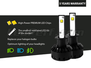 H1 LED Bulbs Conversion Kit Kit LED Haute Performance H1